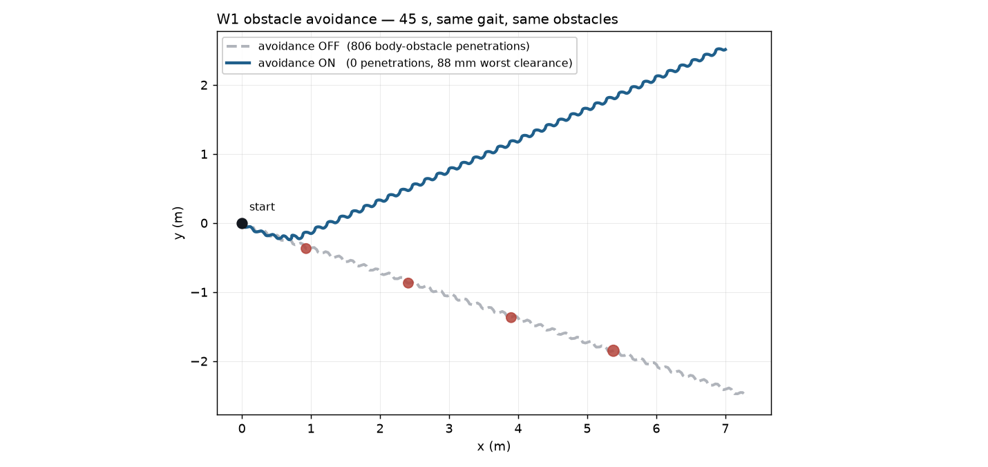 W1 obstacle avoidance simulation plot